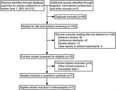 Effects of Hot Balloon vs. Cryoballoon Ablation for Atrial Fibrillation: A Systematic Review, Meta-Analysis, and Meta-Regression